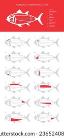 Tuna Cuts diagram (ronqueo). Parts of tuna written in Spanish. 