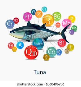 Tuna. Micronutrient content: Magnesium, potassium, omega-3, coenzyme Q10 and others. Fundamentals of healthy eating. 