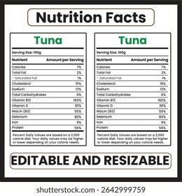 Tuna Nutrition Facts and Health Benefits