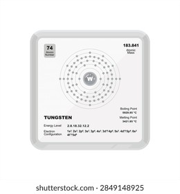 Tungsten Information Chart with Atomic Structure and Scientific Data