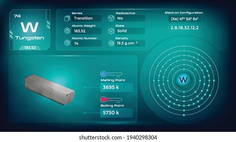 Tungsten Properties and Electron Configuration-Vector illustration