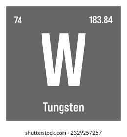 Tungsten, W, periodic table element with name, symbol, atomic number and weight. Transition metal with various industrial uses, such as in certain types of lighting, electrical contacts, and as a