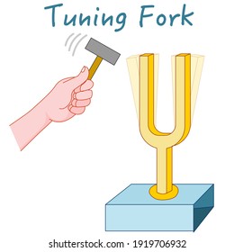 Tuning fork. Acoustic resonator. Resonance sound acoustic. Hitting the diapason with a metal hammer in the hand, vibrations. Yellow  graphic icon. Physics education illustration vector