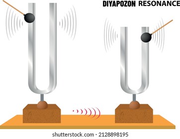 Tuning Fork, Velocity Frequency Image. Measuring Resonance