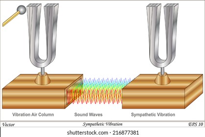 Tuning Forks in Sympathy - As one vibrates so does the other