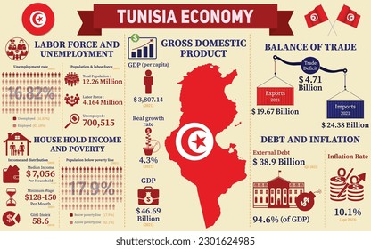 Tunisia Economy Infographic, Economic Statistics Data Of Tunisia Charts Presentation.