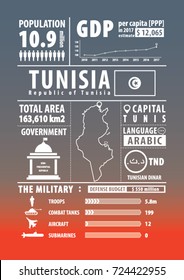 Tunisia infographics , statistical , data , sign. Vector illustration