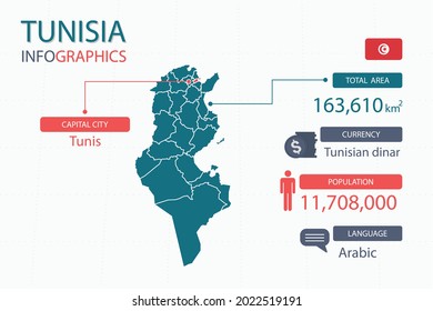 Túnez mapea elementos infográficos con separación de la partida son áreas totales, Moneda, Todas las poblaciones, Idioma y la ciudad capital en este país. Ilustración vectorial.