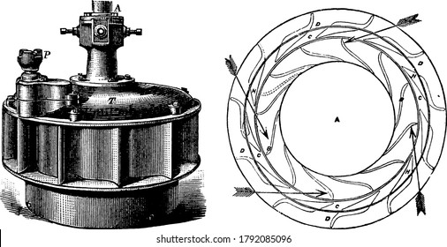 A turbine is a rotary mechanical device that extracts energy from a fluid flow and converts it into useful work, vintage line drawing or engraving illustration.