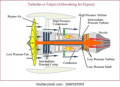 Turbofan Engine For Aircraft