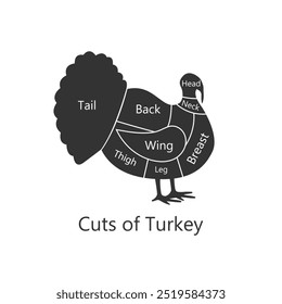 Turkey butchery diagram. Cuts of Turkey. Perfect for restaurant menus and educational materials. Vector Illustration.