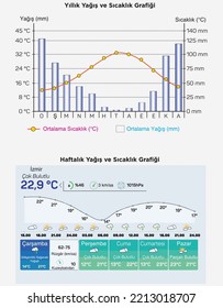 Turkey - İzmir climate diagram, monthly temperature and precipitation values