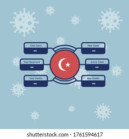 Turkey coronavirus covid-19 confirmed cases. editable infographic vector template for daily news update info. corona virus statistics by country.