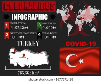Turkey Coronavirus COVID-19 outbreak infograpihc. Pandemic 2020 vector illustration background. World National flag with country silhouette, data object and symbol