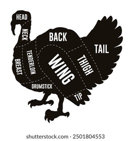 Turkey cuts diagram flyer monochrome silhouette of bird divided into parts for learning how to properly cut meat vector illustration