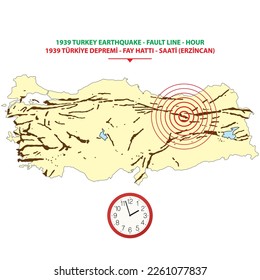 Turkey earthquake. Turkey fault line. Earthquake places. Major earthquakes. Earthquake. Earthquake clock
