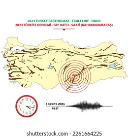 Turkey earthquake. Turkey fault line. Earthquake places. Major earthquakes. Earthquake. Earthquake clock