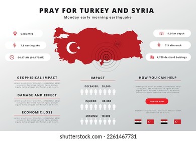 Turkey earthquake infographic. Pray For Turkey, Türkiye. Centerline map of affected and earthquake shaking on February 6, 2023. Turkey earthquake degree chart and map. Turkey earthquake map