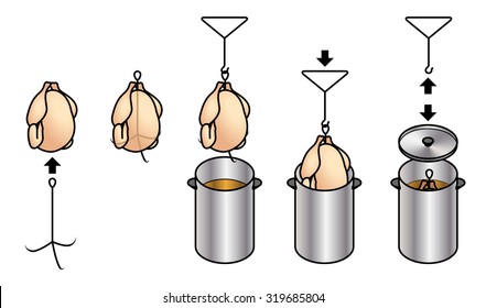 Turkey frying method / steps: inserting the frame / stand into the turkey, using the handle to lower the turkey into the pot of oil.