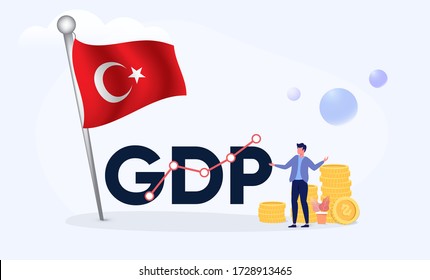 Turkey GDP Growth or Gross Domestic Product Concept