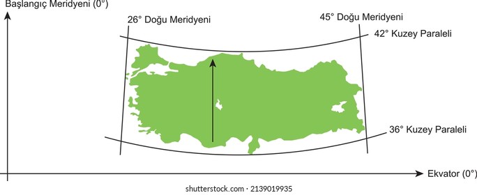 Turkey geographical location - turkey location