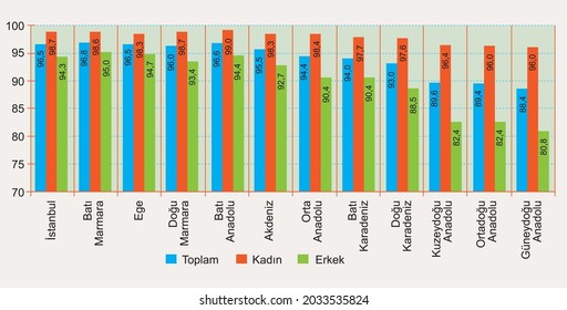 Türkei, Geographische Tabellen und Grafiken, Statistikdiagramm.