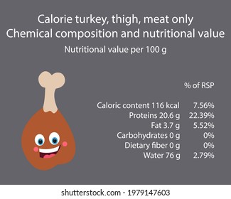 Turkey ham. Calorie table of products. Chemical composition and nutritional value. Energy value of food. Weight loss meal plan. Blank with the image of cartoon food.