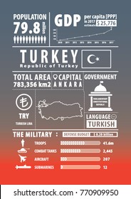 Turkey infographic , statistical , data , sign. Vector illustration.
