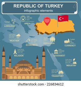 Turkey  infographics, statistical data, sights. Vector illustration