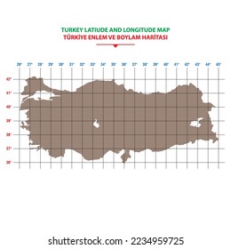 Türkische Breiten- und Längenkarte