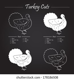 TURKEY MALE CUTS SCHEME - blackboard 