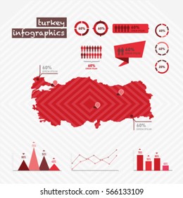 turkey map infographic