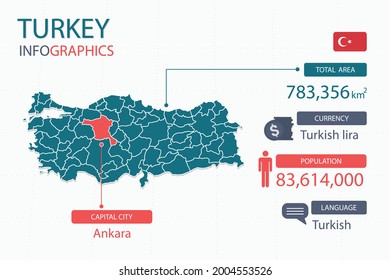 Turkey map infographic elements with separate of heading is total areas, Currency, All populations, Language and the capital city in this country. Vector illustration.