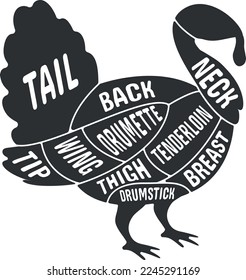 Turkey meat cut diagram in black bird silhouette. Butcher scheme isolated on white background