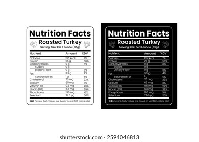 Turkey nutrition facts. Nutrition facts label and nutritional value of Roasted Turkey. Vitamin facts of Roasted Turkey.