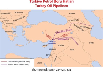 Turkey Oil Pipelines Map, illustrator