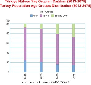 Verteilung der Bevölkerung in der Türkei