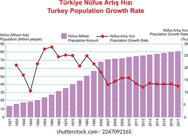 Turkey Population Growth Rate Chart 