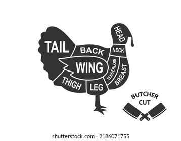 Turkey scheme cuts. Butcher diagram poster. Meat diagram scheme illustration. Cuts of turkey meat. Farm animal silhouette.