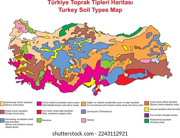 Turkey Soil Types Map, illustrator