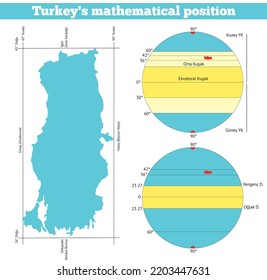 Die mathematische Position der Türkei (Geografie-Lektion)