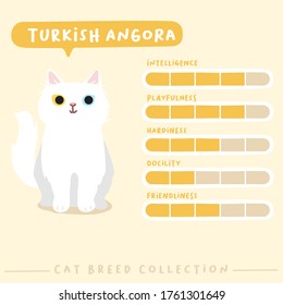 Turkish Angora cat breed profile : Adorable cat breeds in flat style : Vector Illustration