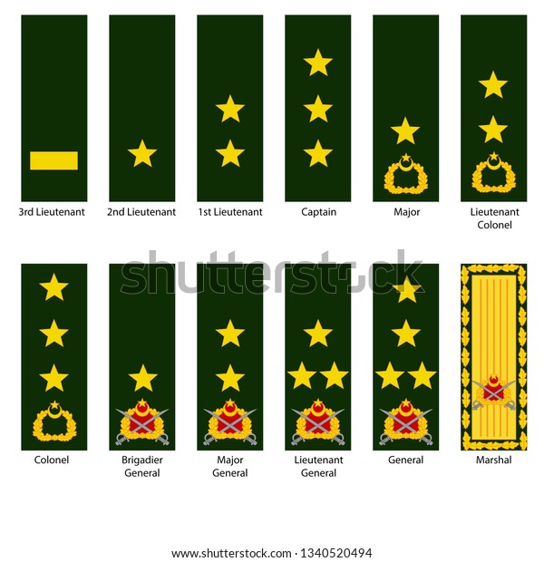 Turkish Army Ranks