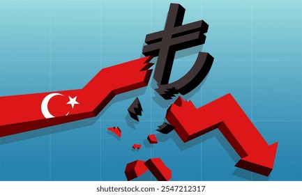 A economia turca entra em colapso, a crise do sistema bancário, a lira turca TRY em queda de valor, a inflação elevada, o aumento dos custos de empréstimos e o correspondente aumento do conceito de incumprimentos de empréstimos