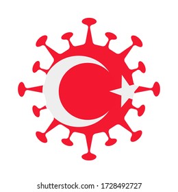 Turkish flag in virus shape, symbolizing COVID-19.