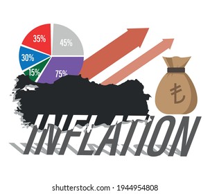 Turkish lira inflation crisis concept. Emerging markets. Stable currency. Developing markets. Rising inflation, money supply. Reserve fund