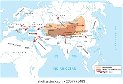 Turkish migrations to central asia