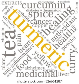 Turmeric word cloud on a white background.