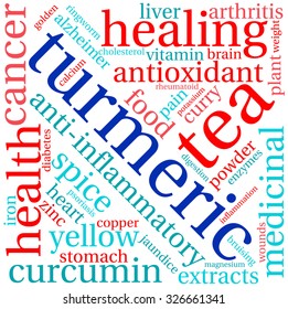 Turmeric word cloud on a white background.