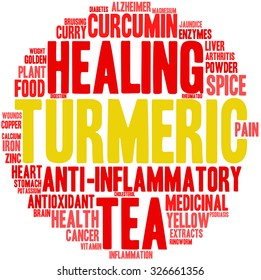 Turmeric word cloud on a white background.